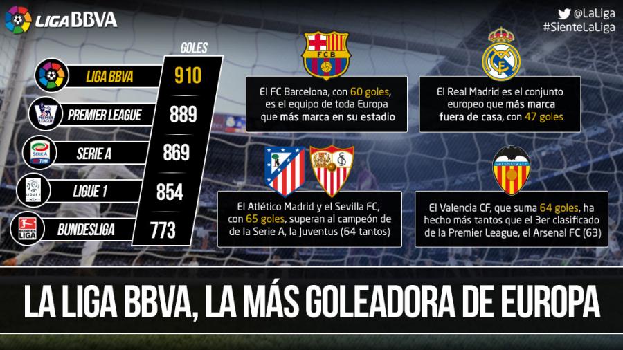 阶段强弱分 阶段强弱分